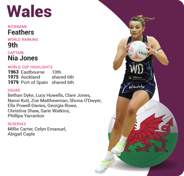 Wallis