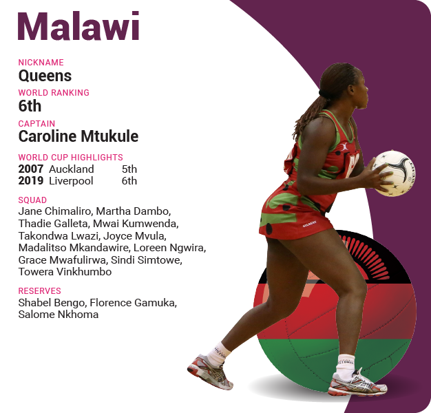 Malawi