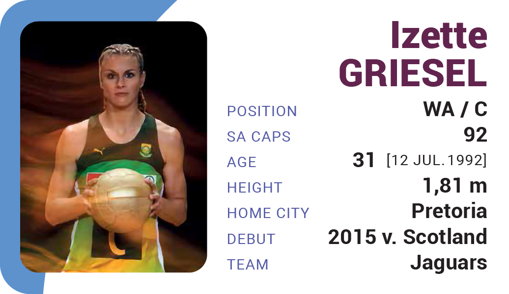 Izette Griesel