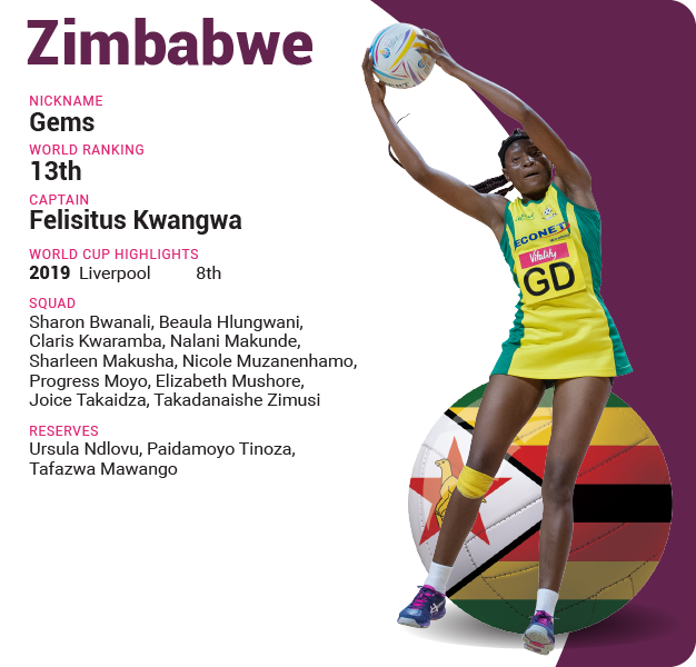 Zimbabwe