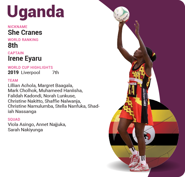 Uganda